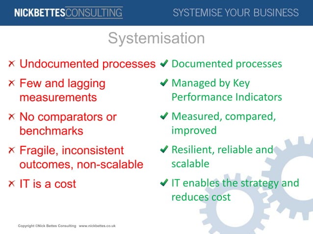 Business systemisation - brief overview | PPT