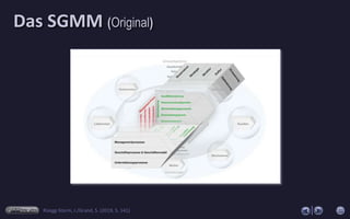 Das SGMM als Arbeitsinstrument & Reflexionssprache