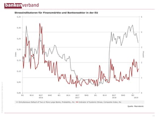 ©BundesverbanddeutscherBankene.V.
12
 