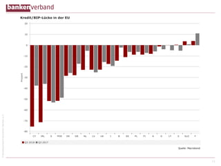 ©BundesverbanddeutscherBankene.V.
13
 