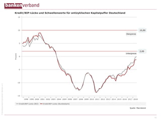 ©BundesverbanddeutscherBankene.V.
16
 