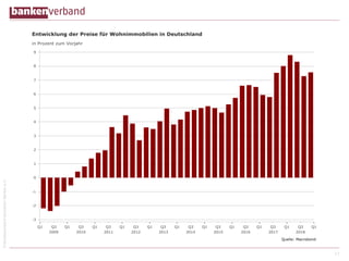 ©BundesverbanddeutscherBankene.V.
17
 