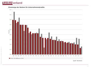 ©BundesverbanddeutscherBankene.V.
23
 