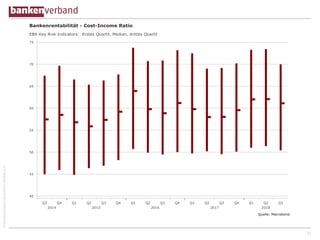 ©BundesverbanddeutscherBankene.V.
25
 