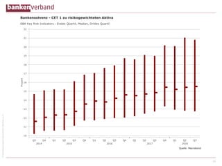 ©BundesverbanddeutscherBankene.V.
26
 