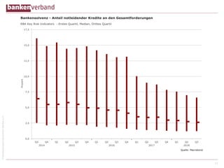 ©BundesverbanddeutscherBankene.V.
27
 