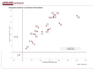 ©BundesverbanddeutscherBankene.V.
30
 