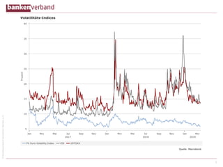 ©BundesverbanddeutscherBankene.V.
5
 