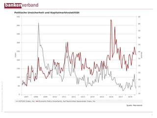 ©BundesverbanddeutscherBankene.V.
6
 