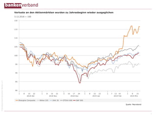 ©BundesverbanddeutscherBankene.V.
7
 