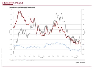 ©BundesverbanddeutscherBankene.V.
8
 