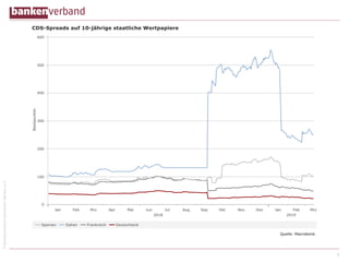 ©BundesverbanddeutscherBankene.V.
9
 