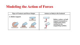 Isolated Force System Isolation and the Free-Body Diagram | PDF