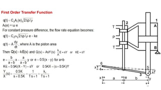 Comprehensive Overview of Transfer Functions and Laplace Transforms in ...
