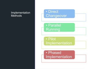 Comprehensive Guide to System Life Cycle: Implementation, Documentation ...