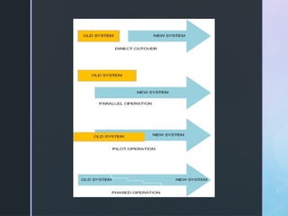 Comprehensive Guide to System Life Cycle: Implementation, Documentation ...