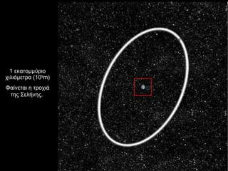 1 εκατομμύριο χιλιόμετρα (10 9 m) Φαίνεται η τροχιά της Σελήνης.  