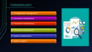 TERMINOLOGY:
1. Configuration management
2. Corrective maintenance
• .
4. Perfective maintenance
3. Preventive maintenance
5. System maintenance
6. System support
 