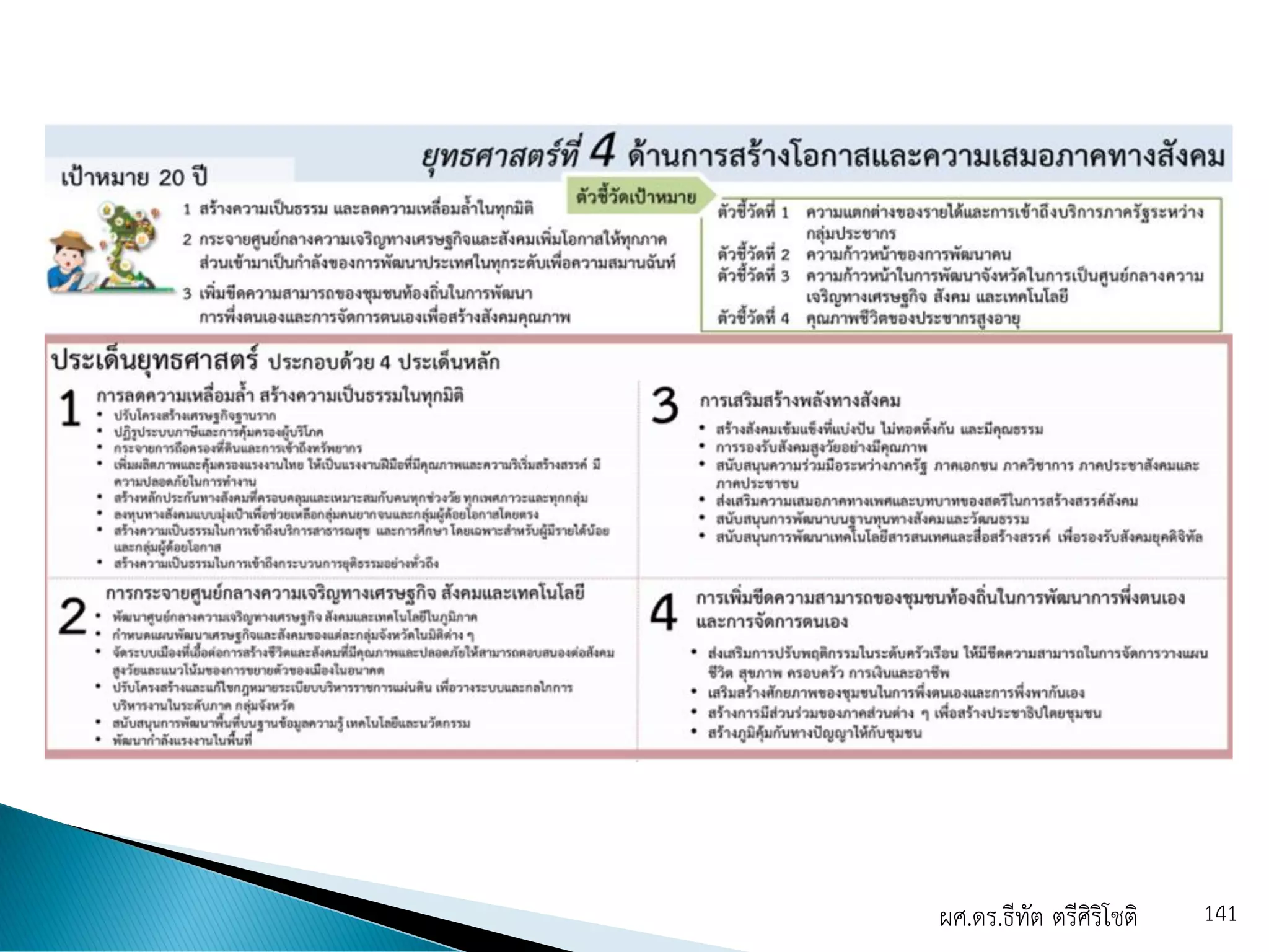 ผศ.ดร.ธีทัต ตรีศิริโชติ 141
 