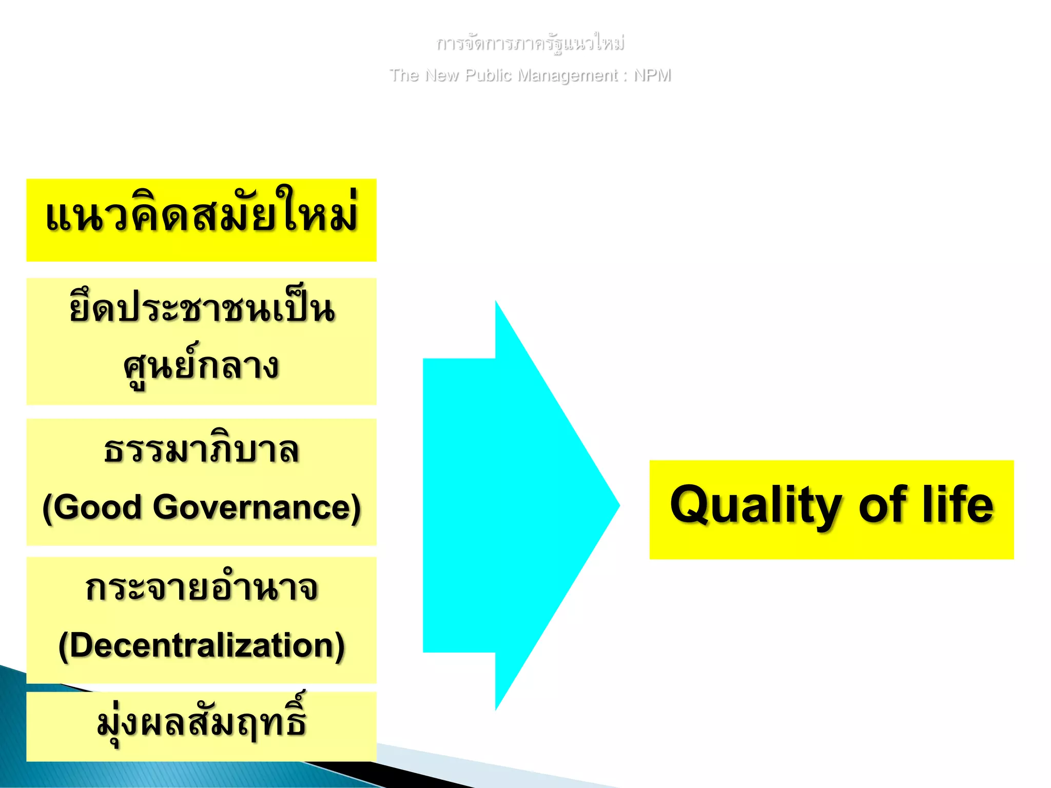 แนวคิดสมัยใหม่
Quality of life
ยึดประชาชนเป็น
ศูนย์กลาง
กระจายอานาจ
(Decentralization)
ธรรมาภิบาล
(Good Governance)
การจัดการภาครัฐแนวใหม่
The New Public Management : NPM
มุ่งผลสัมฤทธิ์
 