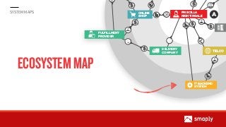 Introduction to system maps Slide 4