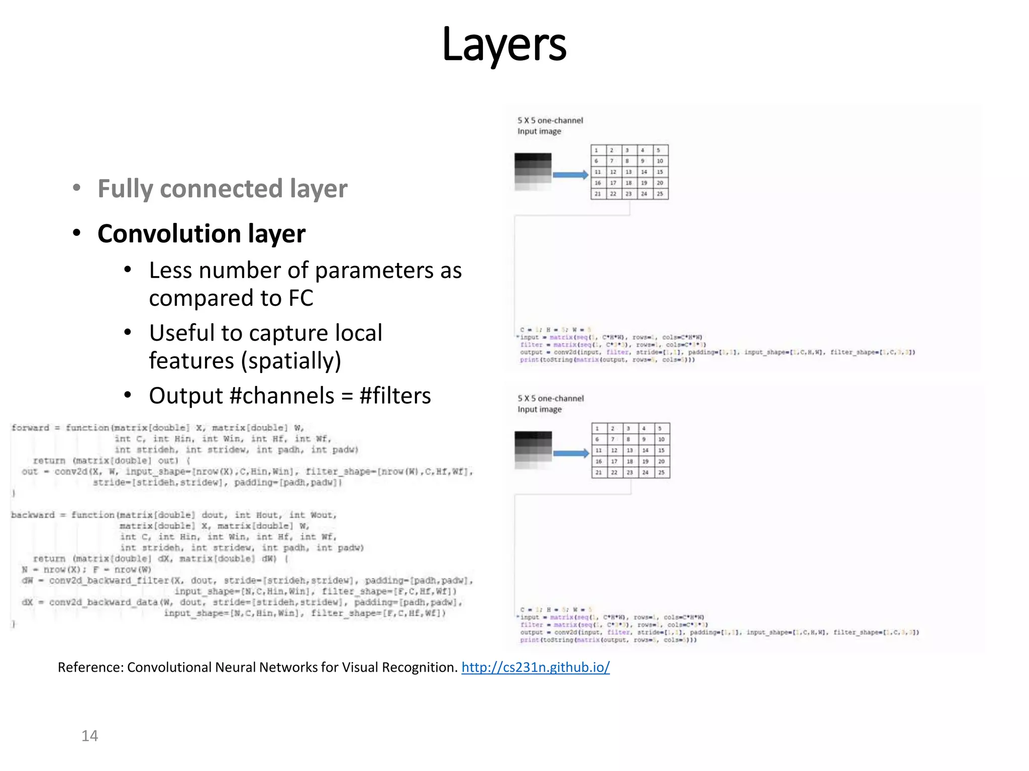 Layers
• Fully connected layer
• Convolution layer
• Less number of parameters as
compared to FC
• Useful to capture local
features (spatially)
• Output #channels = #filters
Reference: Convolutional Neural Networks for Visual Recognition. http://cs231n.github.io/
14
 