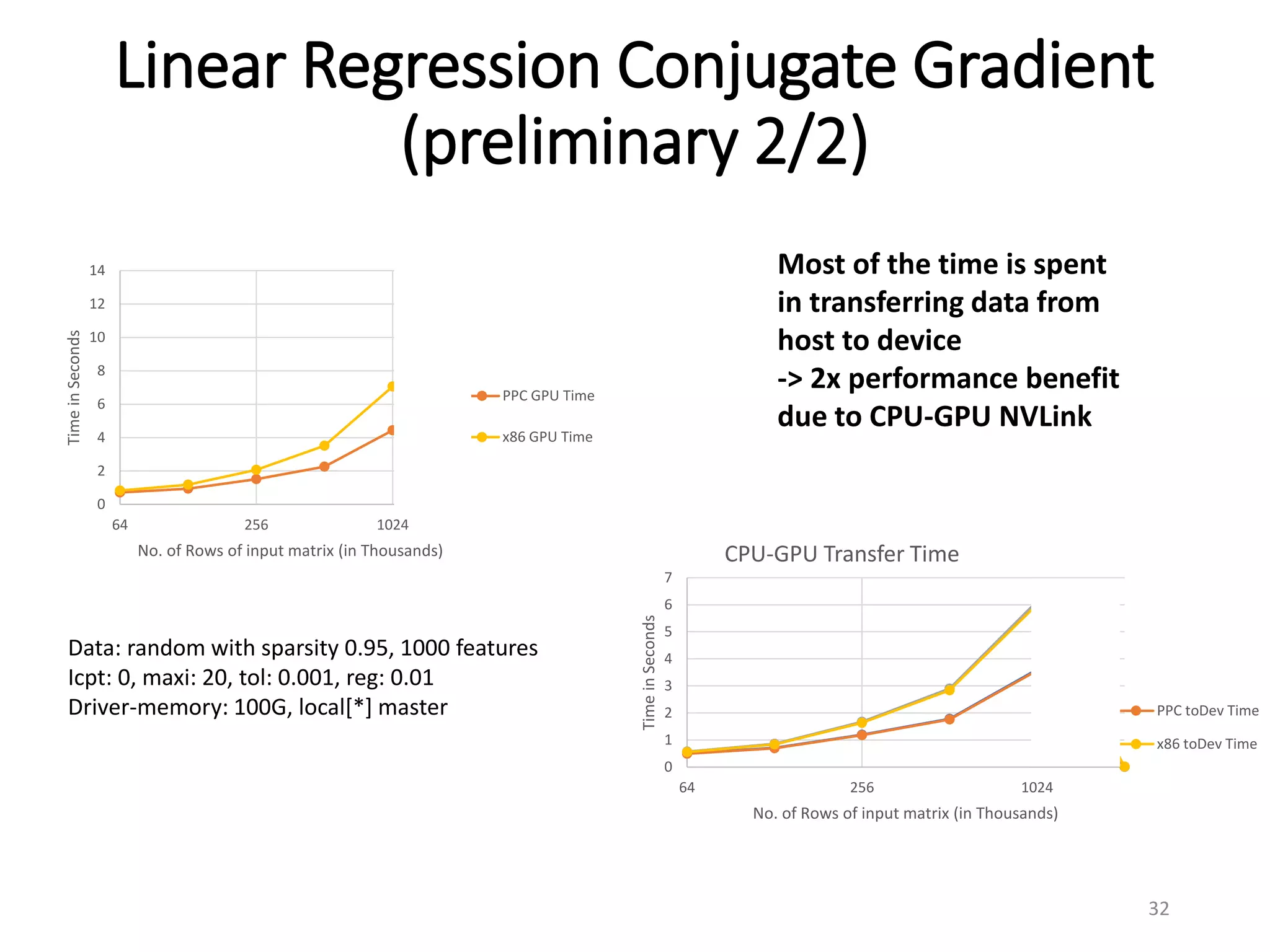 Linear Regression Conjugate Gradient
(preliminary 2/2)
32
0
2
4
6
8
10
12
14
64 256 1024
TimeinSeconds
No. of Rows of input matrix (in Thousands)
PPC GPU Time
x86 GPU Time
Data: random with sparsity 0.95, 1000 features
Icpt: 0, maxi: 20, tol: 0.001, reg: 0.01
Driver-memory: 100G, local[*] master
0
1
2
3
4
5
6
7
64 256 1024
TimeinSeconds
No. of Rows of input matrix (in Thousands)
CPU-GPU Transfer Time
PPC toDev Time
x86 toDev Time
Most of the time is spent
in transferring data from
host to device
-> 2x performance benefit
due to CPU-GPU NVLink
 
