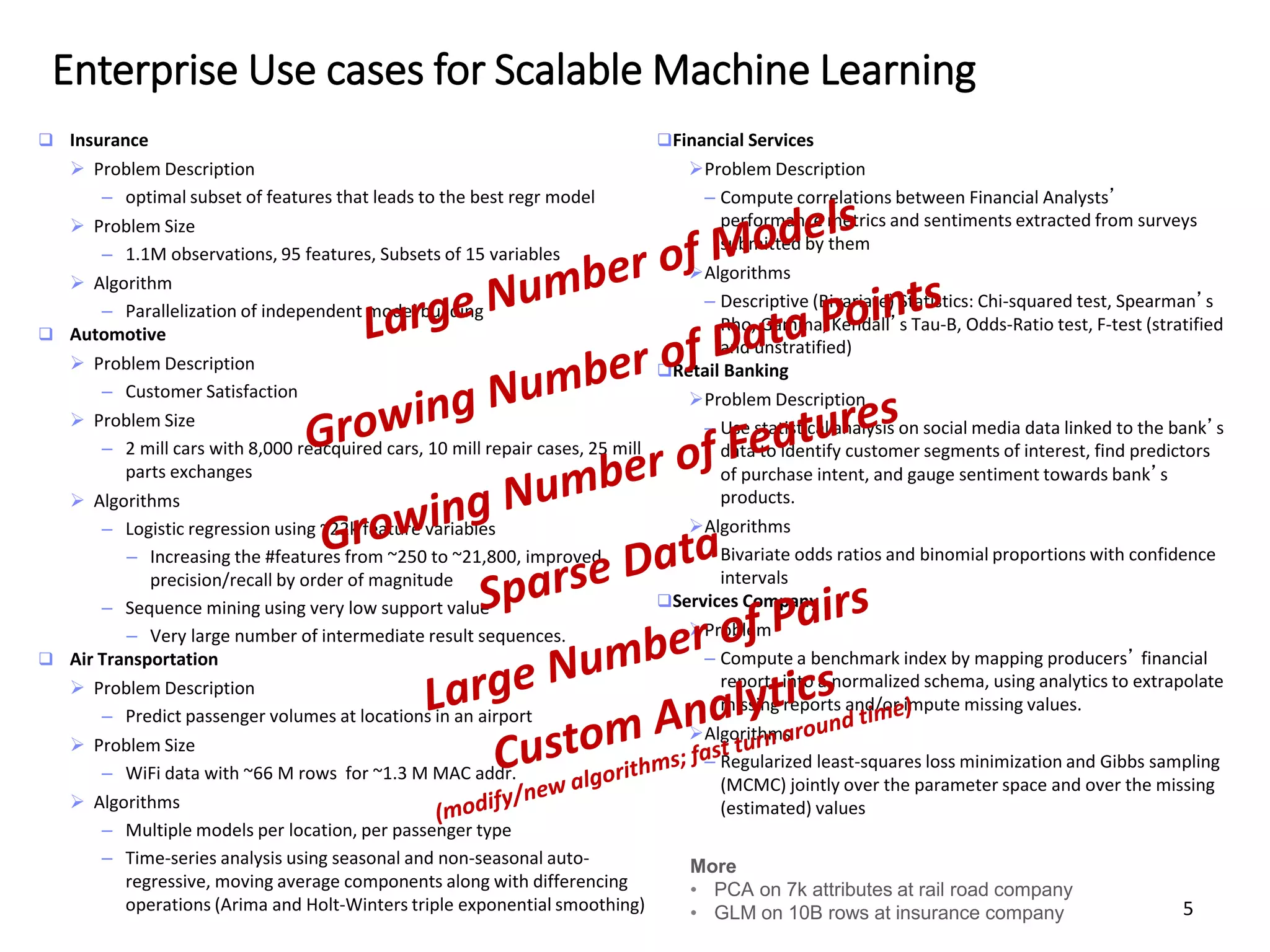 Enterprise Use cases for Scalable Machine Learning
5
 Insurance
 Problem Description
– optimal subset of features that leads to the best regr model
 Problem Size
– 1.1M observations, 95 features, Subsets of 15 variables
 Algorithm
– Parallelization of independent model building
 Automotive
 Problem Description
– Customer Satisfaction
 Problem Size
– 2 mill cars with 8,000 reacquired cars, 10 mill repair cases, 25 mill
parts exchanges
 Algorithms
– Logistic regression using ~22k feature variables
– Increasing the #features from ~250 to ~21,800, improved
precision/recall by order of magnitude
– Sequence mining using very low support value
– Very large number of intermediate result sequences.
 Air Transportation
 Problem Description
– Predict passenger volumes at locations in an airport
 Problem Size
– WiFi data with ~66 M rows for ~1.3 M MAC addr.
 Algorithms
– Multiple models per location, per passenger type
– Time-series analysis using seasonal and non-seasonal auto-
regressive, moving average components along with differencing
operations (Arima and Holt-Winters triple exponential smoothing)
Financial Services
Problem Description
– Compute correlations between Financial Analysts’
performance metrics and sentiments extracted from surveys
submitted by them
Algorithms
– Descriptive (Bivariate) Statistics: Chi-squared test, Spearman’s
Rho, Gamma, Kendall’s Tau-B, Odds-Ratio test, F-test (stratified
and unstratified)
Retail Banking
Problem Description
– Use statistical analysis on social media data linked to the bank’s
data to identify customer segments of interest, find predictors
of purchase intent, and gauge sentiment towards bank’s
products.
Algorithms
– Bivariate odds ratios and binomial proportions with confidence
intervals
Services Company
Problem
– Compute a benchmark index by mapping producers’ financial
reports into a normalized schema, using analytics to extrapolate
missing reports and/or impute missing values.
Algorithms
– Regularized least-squares loss minimization and Gibbs sampling
(MCMC) jointly over the parameter space and over the missing
(estimated) values
•
•
 