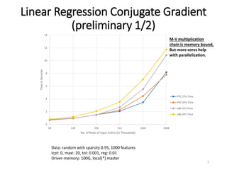 Linear Regression Conjugate Gradient
(preliminary 1/2)
7
0
2
4
6
8
10
12
14
64 128 256 512 1024 2048
TimeinSeconds
No. of Rows of input matrix (in Thousands)
PPC CPU Time
PPC GPU Time
x86 CPU Time
x86 GPU Time
Data: random with sparsity 0.95, 1000 features
Icpt: 0, maxi: 20, tol: 0.001, reg: 0.01
Driver-memory: 100G, local[*] master
M-V multiplication
chain is memory bound,
But more cores help
with parallelization.
 