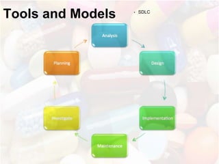 Tools and Models ? SDLC
 