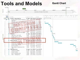 Gantt ChartTools and Models
 