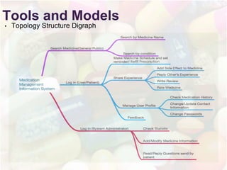 Tools and Models
? Topology Structure Digraph
 