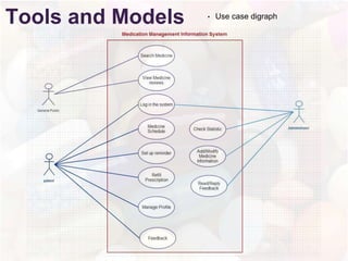 Tools and Models ? Use case digraph
 