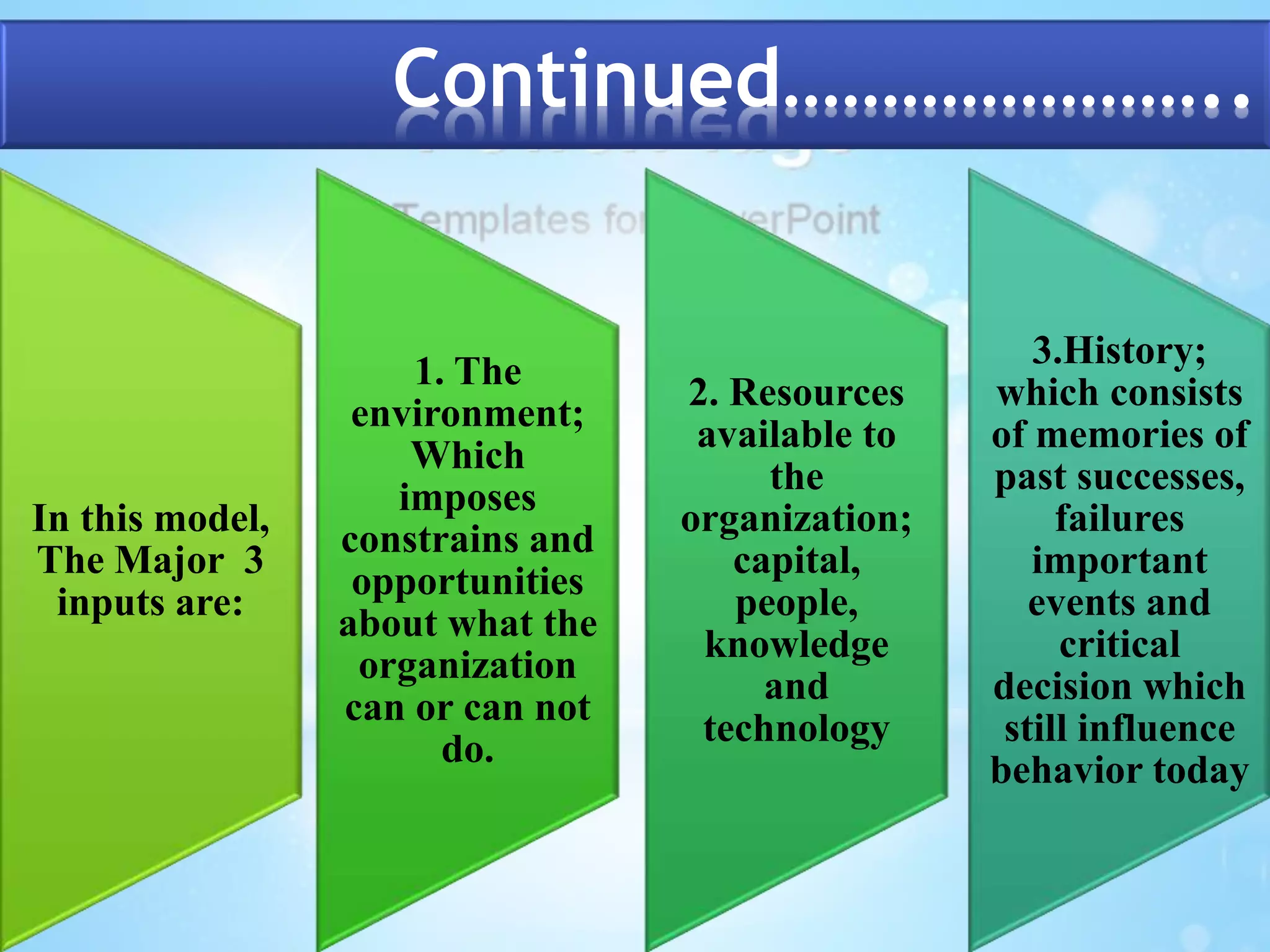 Continued………………….. 
In this model, 
The Major 3 
inputs are: 
1. The 
environment; 
Which 
imposes 
constrains and 
opportunities 
about what the 
organization 
can or can not 
do. 
2. Resources 
available to 
the 
organization; 
capital, 
people, 
knowledge 
and 
technology 
3.History; 
which consists 
of memories of 
past successes, 
failures 
important 
events and 
critical 
decision which 
still influence 
behavior today 
 