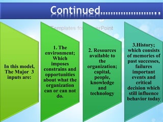 Continued………………….. 
In this model, 
The Major 3 
inputs are: 
1. The 
environment; 
Which 
imposes 
constrains and 
opportunities 
about what the 
organization 
can or can not 
do. 
2. Resources 
available to 
the 
organization; 
capital, 
people, 
knowledge 
and 
technology 
3.History; 
which consists 
of memories of 
past successes, 
failures 
important 
events and 
critical 
decision which 
still influence 
behavior today 
 