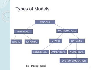 System model.Chapter One(GEOFFREY GORDON) | PPTX