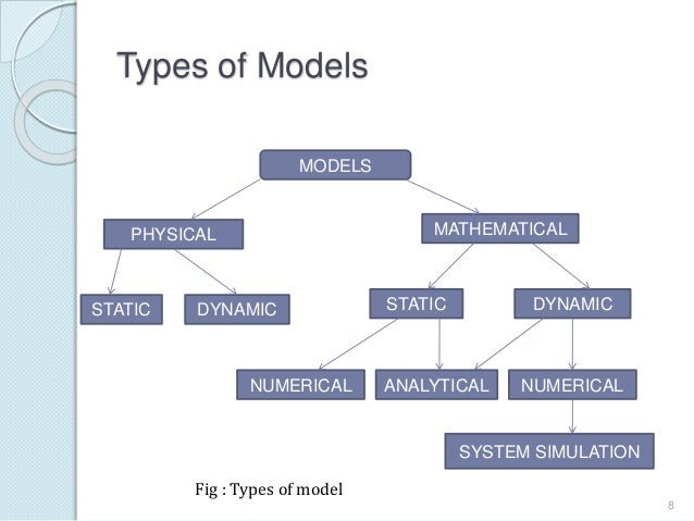 Different Types Of Modeling Explained – Commercial Modeling