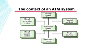 System modeling | PPTX