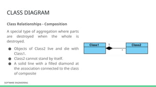 SOFTWARE ENGINEERING
SOFTWARE ENGINEERING
CLASS DIAGRAM
Class Relationships - Composition
A special type of aggregation where parts
are destroyed when the whole is
destroyed.
● Objects of Class2 live and die with
Class1.
● Class2 cannot stand by itself.
● A solid line with a filled diamond at
the association connected to the class
of composite
 