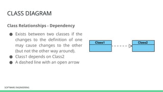 SOFTWARE ENGINEERING
SOFTWARE ENGINEERING
CLASS DIAGRAM
Class Relationships - Dependency
● Exists between two classes if the
changes to the definition of one
may cause changes to the other
(but not the other way around).
● Class1 depends on Class2
● A dashed line with an open arrow
 