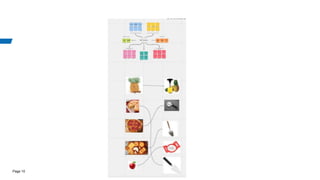 System modeling and design | PPTX
