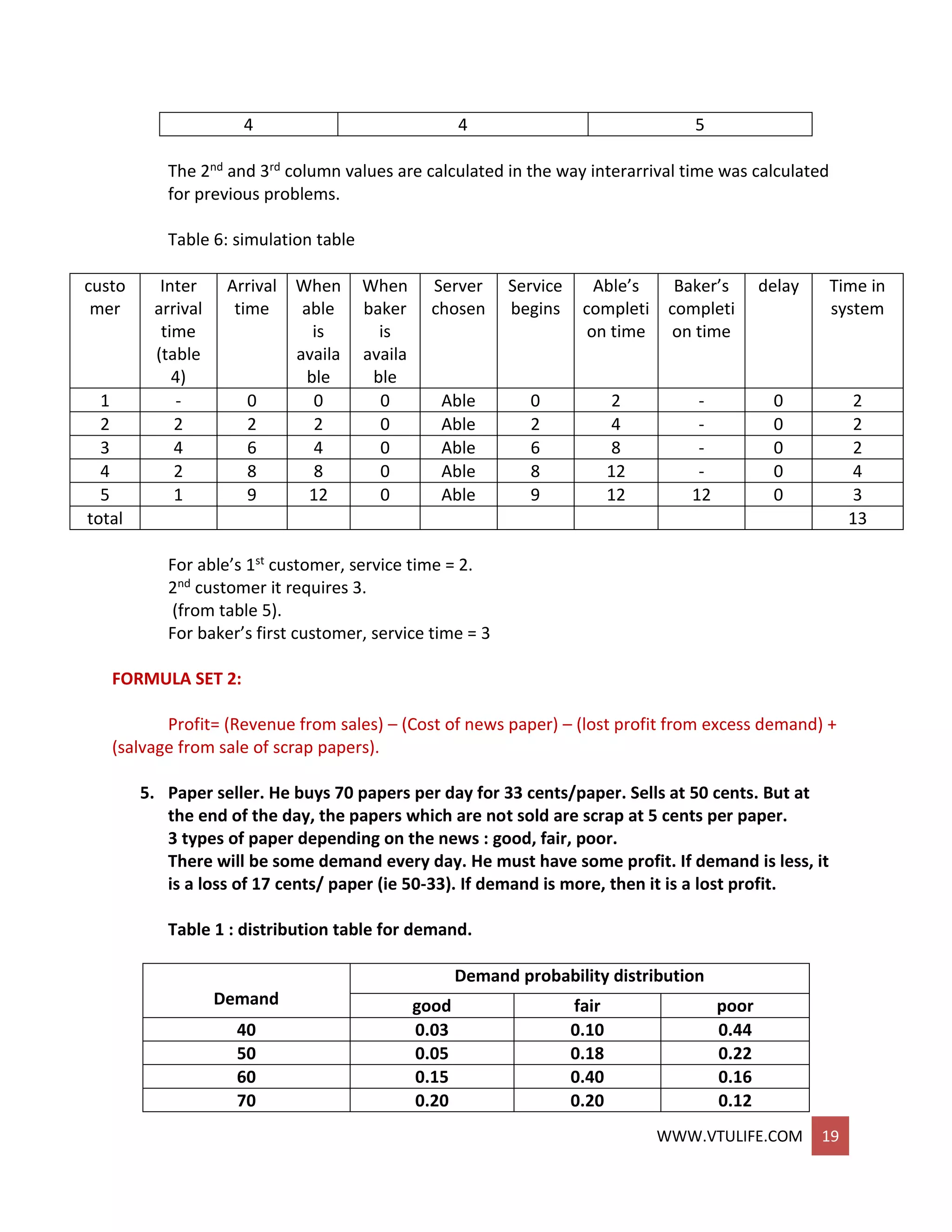 WWW.VTULIFE.COM 19
4 4 5
The 2nd and 3rd column values are calculated in the way interarrival time was calculated
for previous problems.
Table 6: simulation table
custo
mer
Inter
arrival
time
(table
4)
Arrival
time
When
able
is
availa
ble
When
baker
is
availa
ble
Server
chosen
Service
begins
Able’s
completi
on time
Baker’s
completi
on time
delay Time in
system
1 - 0 0 0 Able 0 2 - 0 2
2 2 2 2 0 Able 2 4 - 0 2
3 4 6 4 0 Able 6 8 - 0 2
4 2 8 8 0 Able 8 12 - 0 4
5 1 9 12 0 Able 9 12 12 0 3
total 13
For able’s 1st customer, service time = 2.
2nd customer it requires 3.
(from table 5).
For baker’s first customer, service time = 3
FORMULA SET 2:
Profit= (Revenue from sales) – (Cost of news paper) – (lost profit from excess demand) +
(salvage from sale of scrap papers).
5. Paper seller. He buys 70 papers per day for 33 cents/paper. Sells at 50 cents. But at
the end of the day, the papers which are not sold are scrap at 5 cents per paper.
3 types of paper depending on the news : good, fair, poor.
There will be some demand every day. He must have some profit. If demand is less, it
is a loss of 17 cents/ paper (ie 50-33). If demand is more, then it is a lost profit.
Table 1 : distribution table for demand.
Demand
Demand probability distribution
good fair poor
40 0.03 0.10 0.44
50 0.05 0.18 0.22
60 0.15 0.40 0.16
70 0.20 0.20 0.12
 