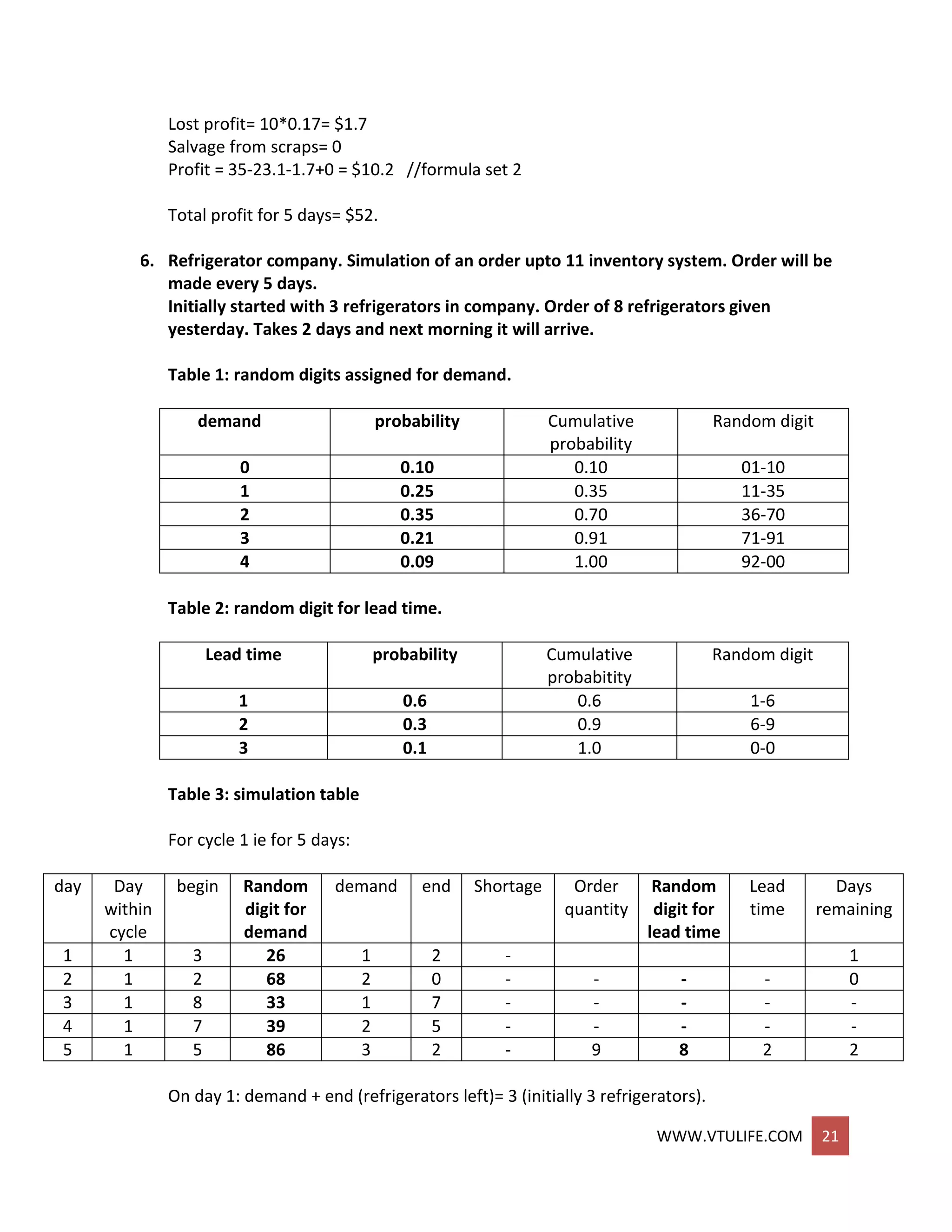WWW.VTULIFE.COM 21
Lost profit= 10*0.17= $1.7
Salvage from scraps= 0
Profit = 35-23.1-1.7+0 = $10.2 //formula set 2
Total profit for 5 days= $52.
6. Refrigerator company. Simulation of an order upto 11 inventory system. Order will be
made every 5 days.
Initially started with 3 refrigerators in company. Order of 8 refrigerators given
yesterday. Takes 2 days and next morning it will arrive.
Table 1: random digits assigned for demand.
demand probability Cumulative
probability
Random digit
0 0.10 0.10 01-10
1 0.25 0.35 11-35
2 0.35 0.70 36-70
3 0.21 0.91 71-91
4 0.09 1.00 92-00
Table 2: random digit for lead time.
Lead time probability Cumulative
probabitity
Random digit
1 0.6 0.6 1-6
2 0.3 0.9 6-9
3 0.1 1.0 0-0
Table 3: simulation table
For cycle 1 ie for 5 days:
day Day
within
cycle
begin Random
digit for
demand
demand end Shortage Order
quantity
Random
digit for
lead time
Lead
time
Days
remaining
1 1 3 26 1 2 - 1
2 1 2 68 2 0 - - - - 0
3 1 8 33 1 7 - - - - -
4 1 7 39 2 5 - - - - -
5 1 5 86 3 2 - 9 8 2 2
On day 1: demand + end (refrigerators left)= 3 (initially 3 refrigerators).
 