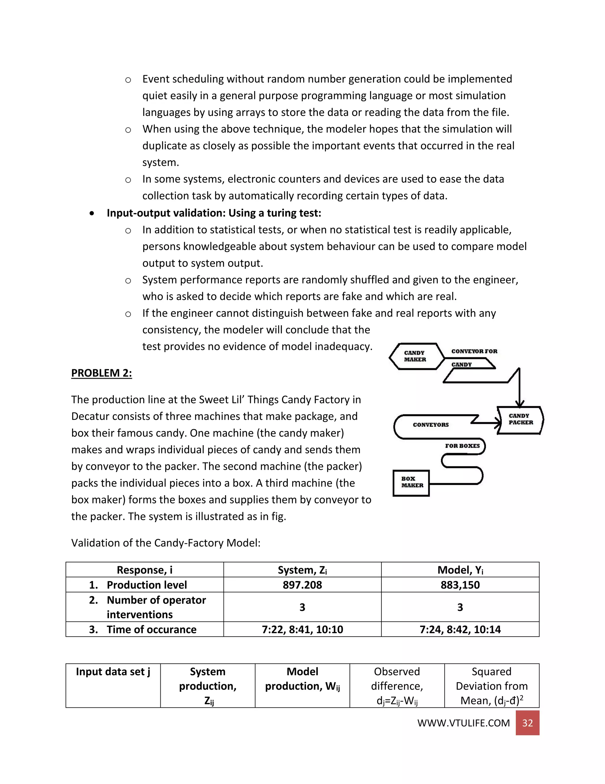 WWW.VTULIFE.COM 32
o Event scheduling without random number generation could be implemented
quiet easily in a general purpose programming language or most simulation
languages by using arrays to store the data or reading the data from the file.
o When using the above technique, the modeler hopes that the simulation will
duplicate as closely as possible the important events that occurred in the real
system.
o In some systems, electronic counters and devices are used to ease the data
collection task by automatically recording certain types of data.
 Input-output validation: Using a turing test:
o In addition to statistical tests, or when no statistical test is readily applicable,
persons knowledgeable about system behaviour can be used to compare model
output to system output.
o System performance reports are randomly shuffled and given to the engineer,
who is asked to decide which reports are fake and which are real.
o If the engineer cannot distinguish between fake and real reports with any
consistency, the modeler will conclude that the
test provides no evidence of model inadequacy.
PROBLEM 2:
The production line at the Sweet Lil’ Things Candy Factory in
Decatur consists of three machines that make package, and
box their famous candy. One machine (the candy maker)
makes and wraps individual pieces of candy and sends them
by conveyor to the packer. The second machine (the packer)
packs the individual pieces into a box. A third machine (the
box maker) forms the boxes and supplies them by conveyor to
the packer. The system is illustrated as in fig.
Validation of the Candy-Factory Model:
Response, i System, Zi Model, Yi
1. Production level 897.208 883,150
2. Number of operator
interventions
3 3
3. Time of occurance 7:22, 8:41, 10:10 7:24, 8:42, 10:14
Input data set j System
production,
Zij
Model
production, Wij
Observed
difference,
dj=Zij-Wij
Squared
Deviation from
Mean, (dj-đ)2
 