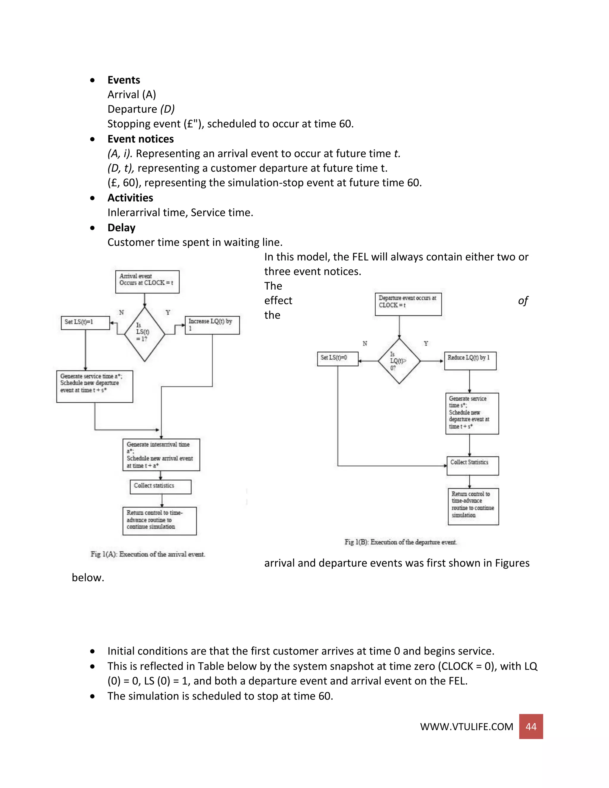 WWW.VTULIFE.COM 44
 Events
Arrival (A)
Departure (D)
Stopping event (£"), scheduled to occur at time 60.
 Event notices
(A, i). Representing an arrival event to occur at future time t.
(D, t), representing a customer departure at future time t.
(£, 60), representing the simulation-stop event at future time 60.
 Activities
Inlerarrival time, Service time.
 Delay
Customer time spent in waiting line.
In this model, the FEL will always contain either two or
three event notices.
The
effect of
the
arrival and departure events was first shown in Figures
below.
 Initial conditions are that the first customer arrives at time 0 and begins service.
 This is reflected in Table below by the system snapshot at time zero (CLOCK = 0), with LQ
(0) = 0, LS (0) = 1, and both a departure event and arrival event on the FEL.
 The simulation is scheduled to stop at time 60.
 