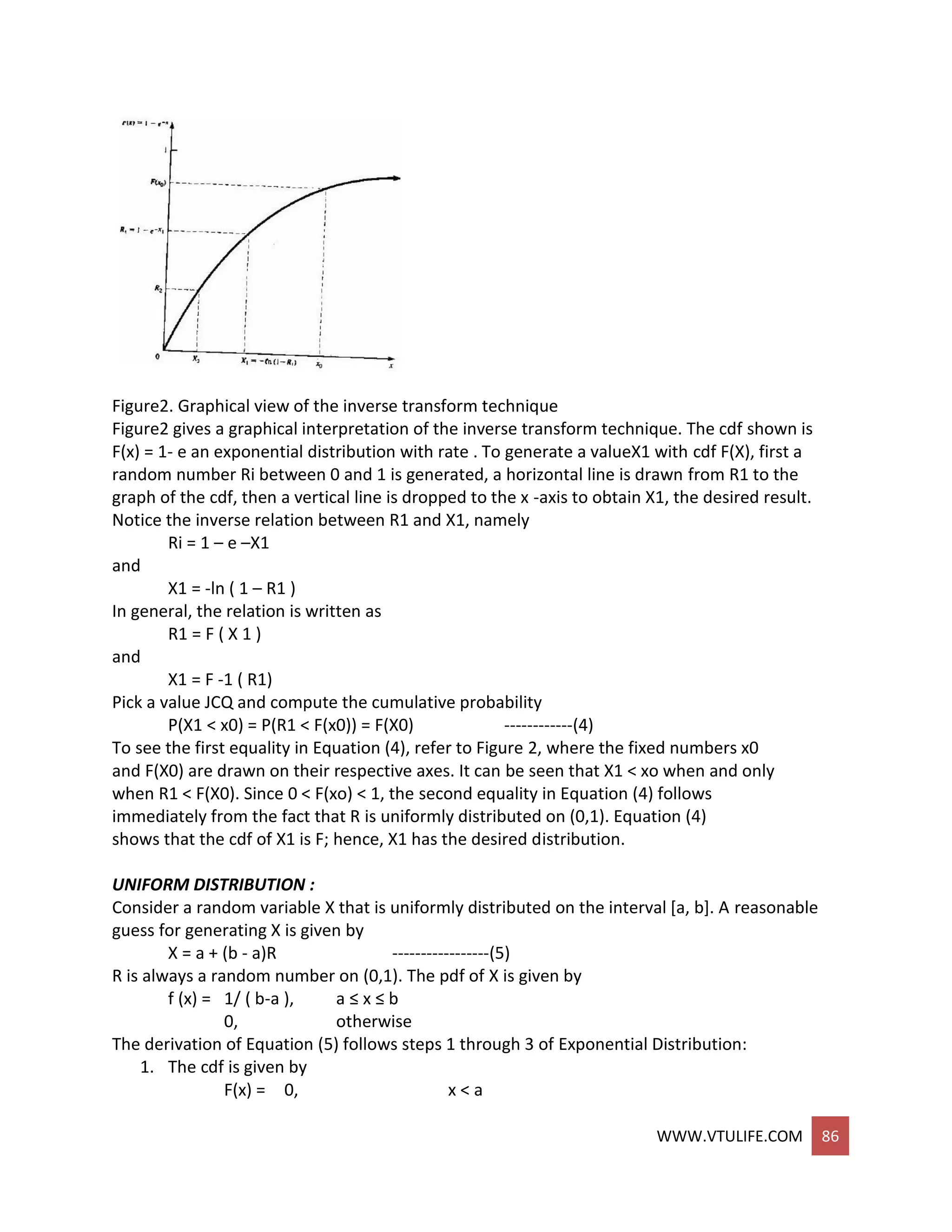 WWW.VTULIFE.COM 86
Figure2. Graphical view of the inverse transform technique
Figure2 gives a graphical interpretation of the inverse transform technique. The cdf shown is
F(x) = 1- e an exponential distribution with rate . To generate a valueX1 with cdf F(X), first a
random number Ri between 0 and 1 is generated, a horizontal line is drawn from R1 to the
graph of the cdf, then a vertical line is dropped to the x -axis to obtain X1, the desired result.
Notice the inverse relation between R1 and X1, namely
Ri = 1 – e –X1
and
X1 = -ln ( 1 – R1 )
In general, the relation is written as
R1 = F ( X 1 )
and
X1 = F -1 ( R1)
Pick a value JCQ and compute the cumulative probability
P(X1 < x0) = P(R1 < F(x0)) = F(X0) ------------(4)
To see the first equality in Equation (4), refer to Figure 2, where the fixed numbers x0
and F(X0) are drawn on their respective axes. It can be seen that X1 < xo when and only
when R1 < F(X0). Since 0 < F(xo) < 1, the second equality in Equation (4) follows
immediately from the fact that R is uniformly distributed on (0,1). Equation (4)
shows that the cdf of X1 is F; hence, X1 has the desired distribution.
UNIFORM DISTRIBUTION :
Consider a random variable X that is uniformly distributed on the interval [a, b]. A reasonable
guess for generating X is given by
X = a + (b - a)R -----------------(5)
R is always a random number on (0,1). The pdf of X is given by
f (x) = 1/ ( b-a ), a ≤ x ≤ b
0, otherwise
The derivation of Equation (5) follows steps 1 through 3 of Exponential Distribution:
1. The cdf is given by
F(x) = 0, x < a
 
