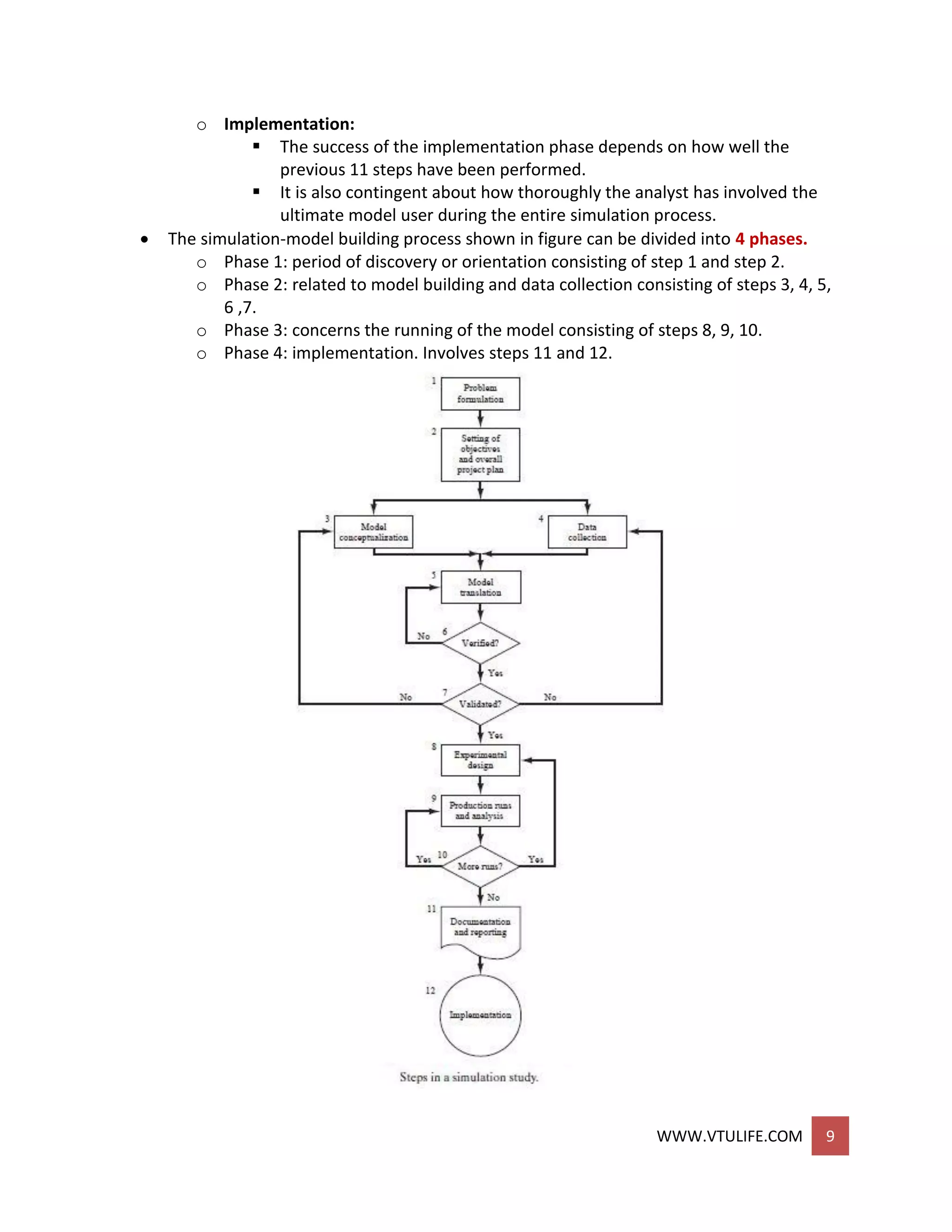 WWW.VTULIFE.COM 9
o Implementation:
 The success of the implementation phase depends on how well the
previous 11 steps have been performed.
 It is also contingent about how thoroughly the analyst has involved the
ultimate model user during the entire simulation process.
 The simulation-model building process shown in figure can be divided into 4 phases.
o Phase 1: period of discovery or orientation consisting of step 1 and step 2.
o Phase 2: related to model building and data collection consisting of steps 3, 4, 5,
6 ,7.
o Phase 3: concerns the running of the model consisting of steps 8, 9, 10.
o Phase 4: implementation. Involves steps 11 and 12.
 