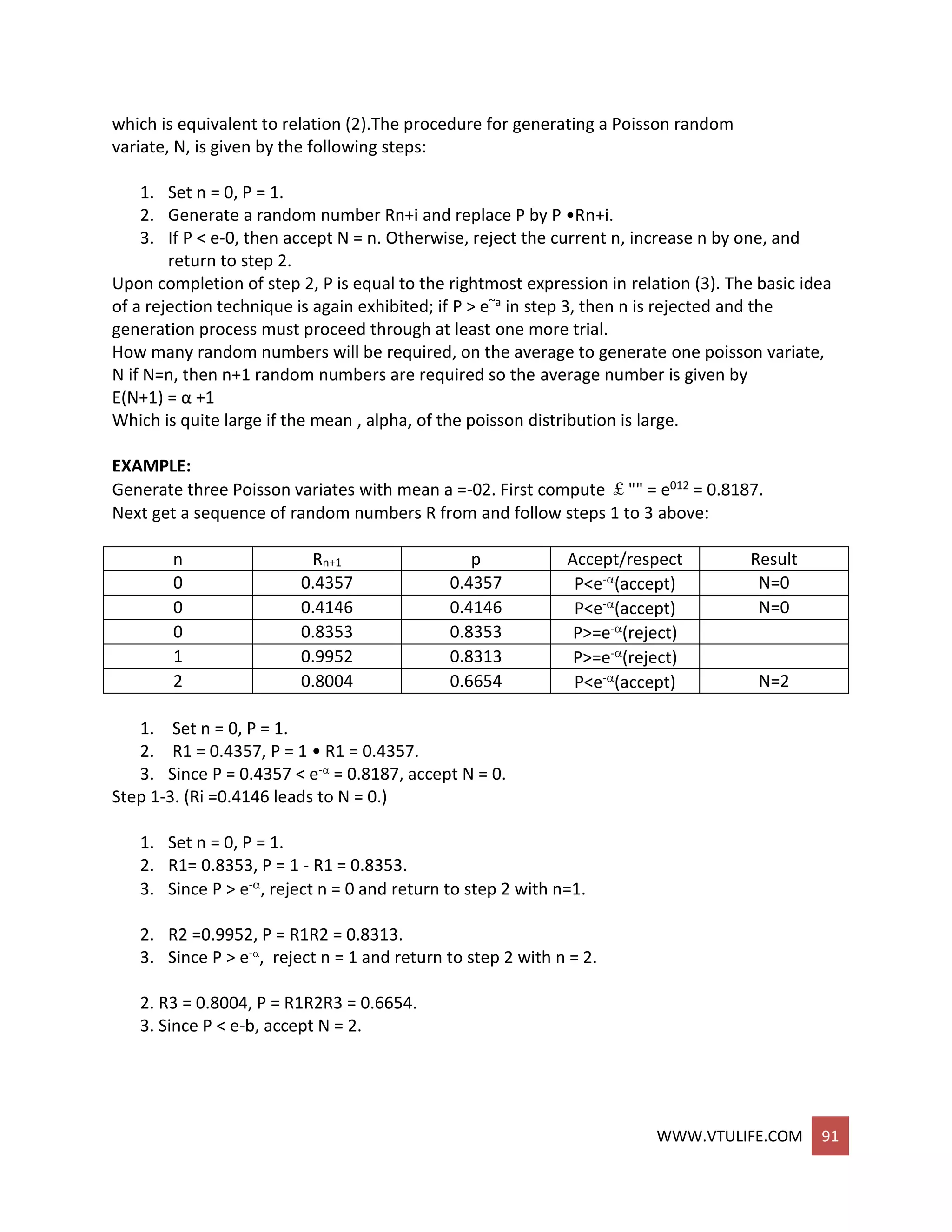 WWW.VTULIFE.COM 91
which is equivalent to relation (2).The procedure for generating a Poisson random
variate, N, is given by the following steps:
1. Set n = 0, P = 1.
2. Generate a random number Rn+i and replace P by P •Rn+i.
3. If P < e-0, then accept N = n. Otherwise, reject the current n, increase n by one, and
return to step 2.
Upon completion of step 2, P is equal to the rightmost expression in relation (3). The basic idea
of a rejection technique is again exhibited; if P > e~a in step 3, then n is rejected and the
generation process must proceed through at least one more trial.
How many random numbers will be required, on the average to generate one poisson variate,
N if N=n, then n+1 random numbers are required so the average number is given by
E(N+1) = α +1
Which is quite large if the mean , alpha, of the poisson distribution is large.
EXAMPLE:
Generate three Poisson variates with mean a =-02. First compute ￡"" = e012 = 0.8187.
Next get a sequence of random numbers R from and follow steps 1 to 3 above:
n Rn+1 p Accept/respect Result
0 0.4357 0.4357 P<e-(accept) N=0
0 0.4146 0.4146 P<e-(accept) N=0
0 0.8353 0.8353 P>=e-(reject)
1 0.9952 0.8313 P>=e-(reject)
2 0.8004 0.6654 P<e-(accept) N=2
1. Set n = 0, P = 1.
2. R1 = 0.4357, P = 1 • R1 = 0.4357.
3. Since P = 0.4357 < e-
= 0.8187, accept N = 0.
Step 1-3. (Ri =0.4146 leads to N = 0.)
1. Set n = 0, P = 1.
2. R1= 0.8353, P = 1 - R1 = 0.8353.
3. Since P > e-, reject n = 0 and return to step 2 with n=1.
2. R2 =0.9952, P = R1R2 = 0.8313.
3. Since P > e-
, reject n = 1 and return to step 2 with n = 2.
2. R3 = 0.8004, P = R1R2R3 = 0.6654.
3. Since P < e-b, accept N = 2.
 