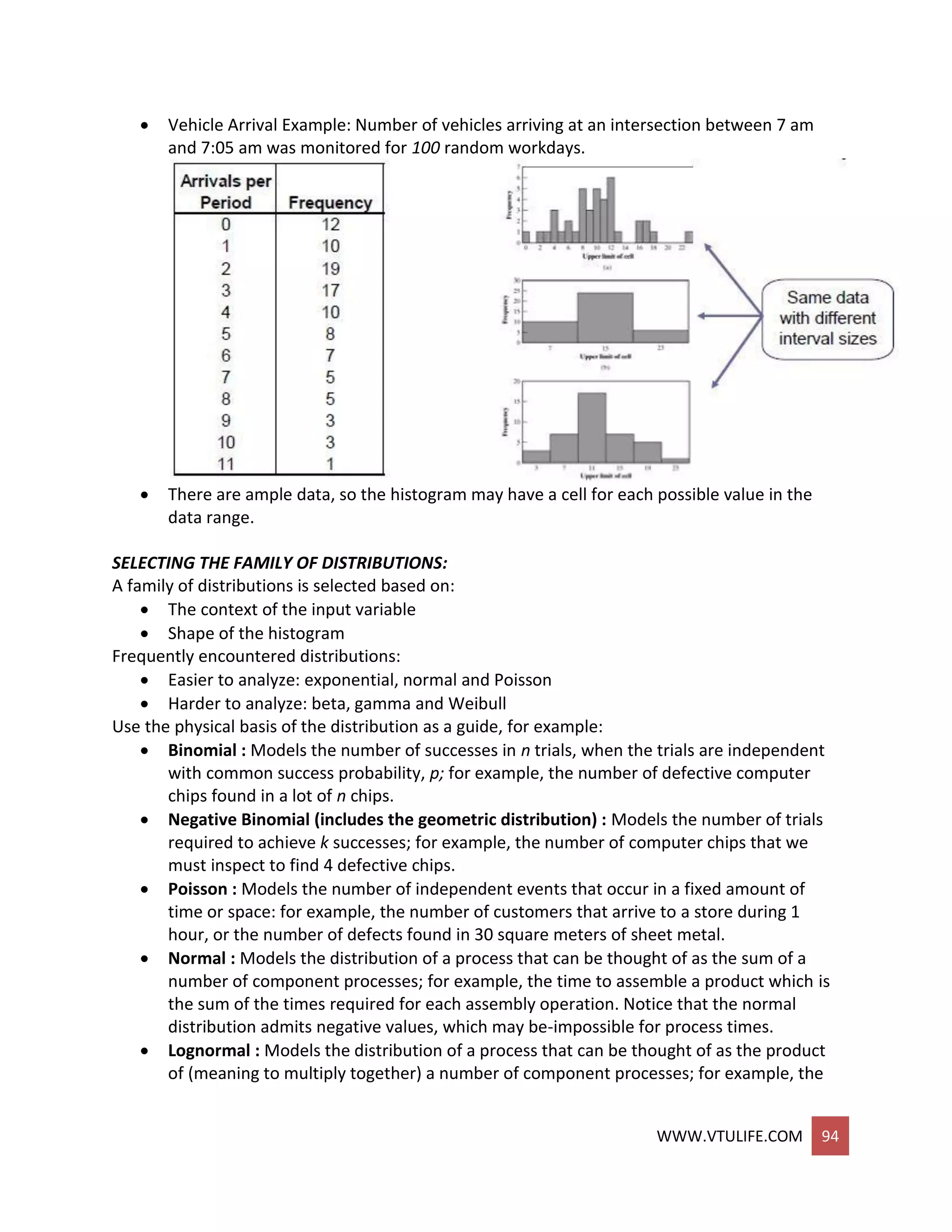 WWW.VTULIFE.COM 94
 Vehicle Arrival Example: Number of vehicles arriving at an intersection between 7 am
and 7:05 am was monitored for 100 random workdays.
 There are ample data, so the histogram may have a cell for each possible value in the
data range.
SELECTING THE FAMILY OF DISTRIBUTIONS:
A family of distributions is selected based on:
 The context of the input variable
 Shape of the histogram
Frequently encountered distributions:
 Easier to analyze: exponential, normal and Poisson
 Harder to analyze: beta, gamma and Weibull
Use the physical basis of the distribution as a guide, for example:
 Binomial : Models the number of successes in n trials, when the trials are independent
with common success probability, p; for example, the number of defective computer
chips found in a lot of n chips.
 Negative Binomial (includes the geometric distribution) : Models the number of trials
required to achieve k successes; for example, the number of computer chips that we
must inspect to find 4 defective chips.
 Poisson : Models the number of independent events that occur in a fixed amount of
time or space: for example, the number of customers that arrive to a store during 1
hour, or the number of defects found in 30 square meters of sheet metal.
 Normal : Models the distribution of a process that can be thought of as the sum of a
number of component processes; for example, the time to assemble a product which is
the sum of the times required for each assembly operation. Notice that the normal
distribution admits negative values, which may be-impossible for process times.
 Lognormal : Models the distribution of a process that can be thought of as the product
of (meaning to multiply together) a number of component processes; for example, the
 