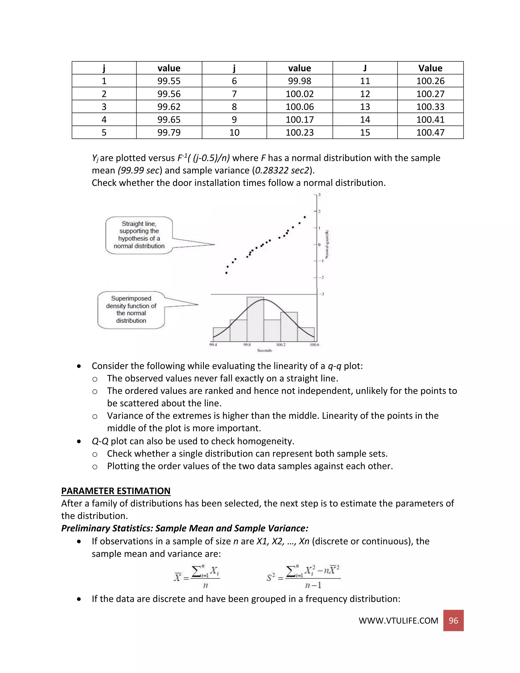 WWW.VTULIFE.COM 96
j value j value J Value
1 99.55 6 99.98 11 100.26
2 99.56 7 100.02 12 100.27
3 99.62 8 100.06 13 100.33
4 99.65 9 100.17 14 100.41
5 99.79 10 100.23 15 100.47
Yj are plotted versus F-1( (j-0.5)/n) where F has a normal distribution with the sample
mean (99.99 sec) and sample variance (0.28322 sec2).
Check whether the door installation times follow a normal distribution.
 Consider the following while evaluating the linearity of a q-q plot:
o The observed values never fall exactly on a straight line.
o The ordered values are ranked and hence not independent, unlikely for the points to
be scattered about the line.
o Variance of the extremes is higher than the middle. Linearity of the points in the
middle of the plot is more important.
 Q-Q plot can also be used to check homogeneity.
o Check whether a single distribution can represent both sample sets.
o Plotting the order values of the two data samples against each other.
PARAMETER ESTIMATION
After a family of distributions has been selected, the next step is to estimate the parameters of
the distribution.
Preliminary Statistics: Sample Mean and Sample Variance:
 If observations in a sample of size n are X1, X2, …, Xn (discrete or continuous), the
sample mean and variance are:
 If the data are discrete and have been grouped in a frequency distribution:
 